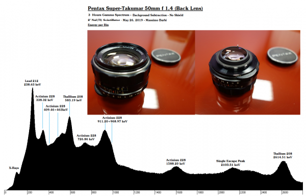 Pentax Back Lens - ID - 3 Hours - BG Subtraction - Energy x Bin - No Shield - 0.064 Clean - 26-05-19.png