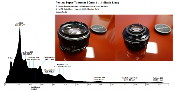 Pentax Back Lens - ID - 3 Hours - BG Subtraction - Counts x Bin - No Shield - 0.064 Clean - 26-05-19.png