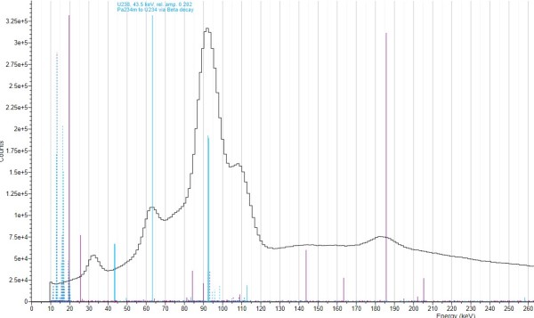 U238_interspec_lowenergy.jpg